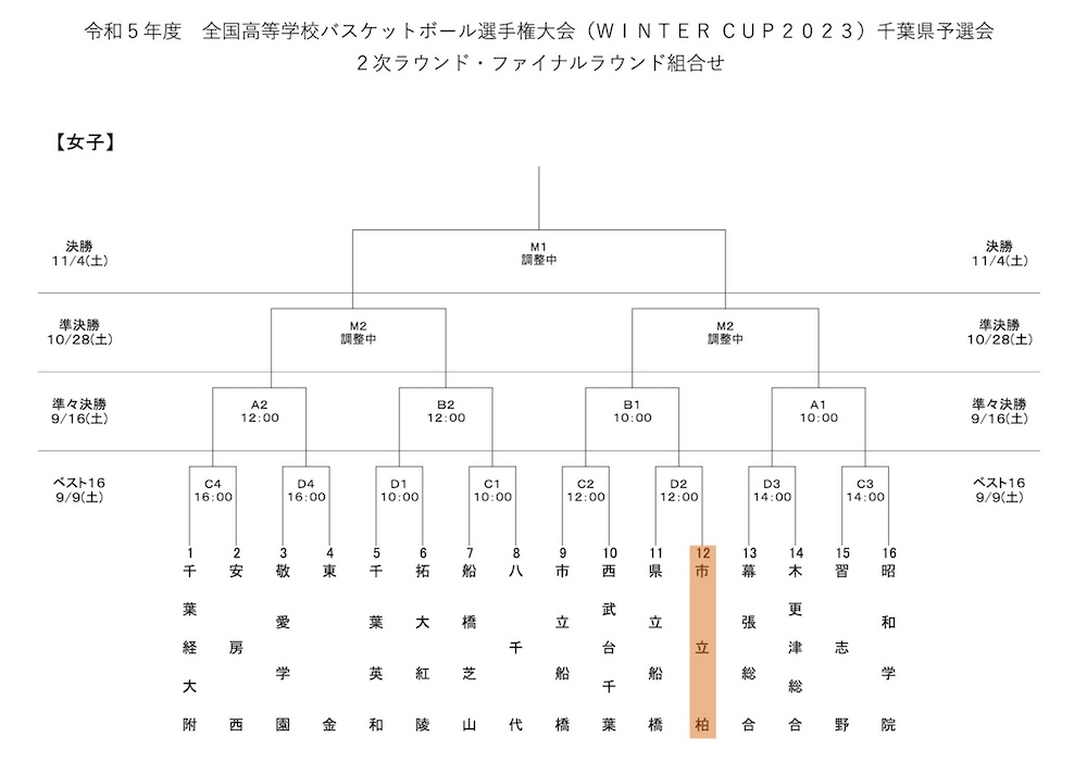 ウインターカップ2023千葉県予選