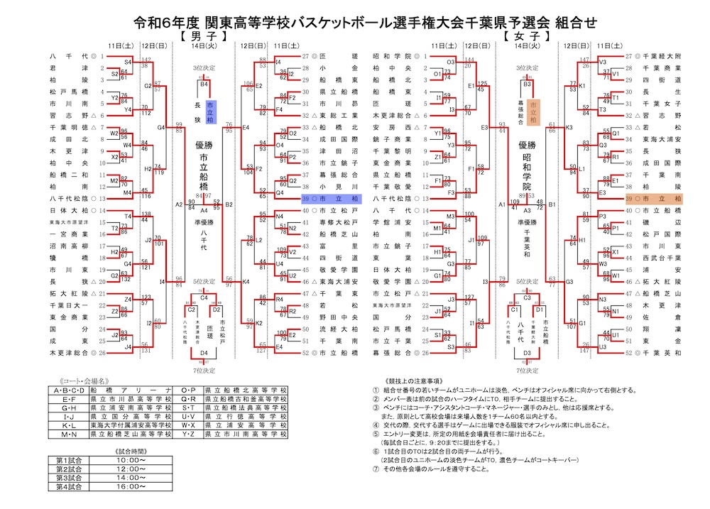 関東予選結果