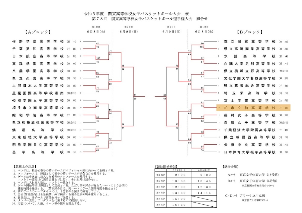 関東大会結果