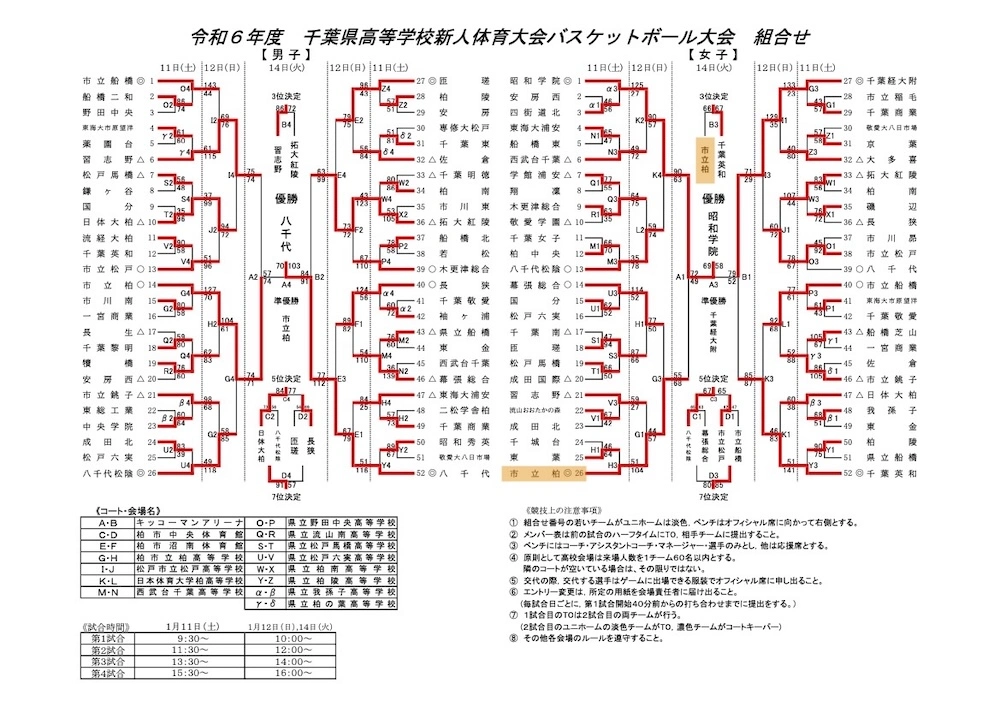 2025新人大会結果